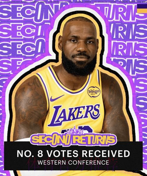 无缘首发!詹姆斯全明星球员投票西部第8、球迷第8、媒体第9 无缘首发!詹姆斯全明星球员投票西部第8、球迷第8、媒体第9